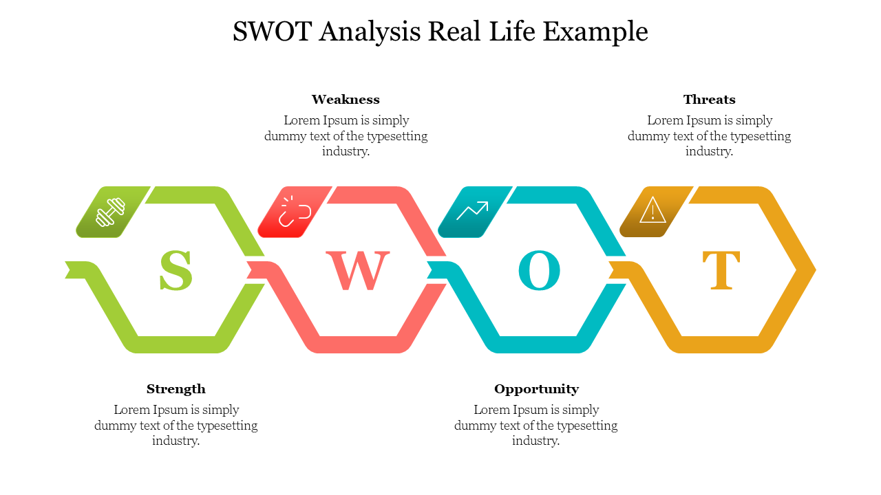 SWOT Analysis Real Life Example